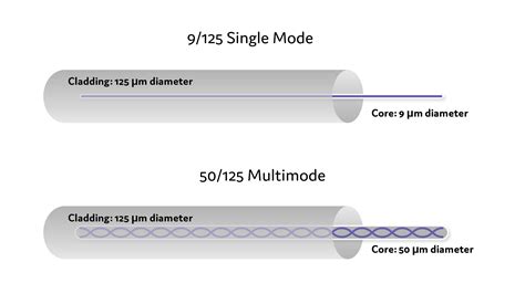 multimode fiber mode mixing